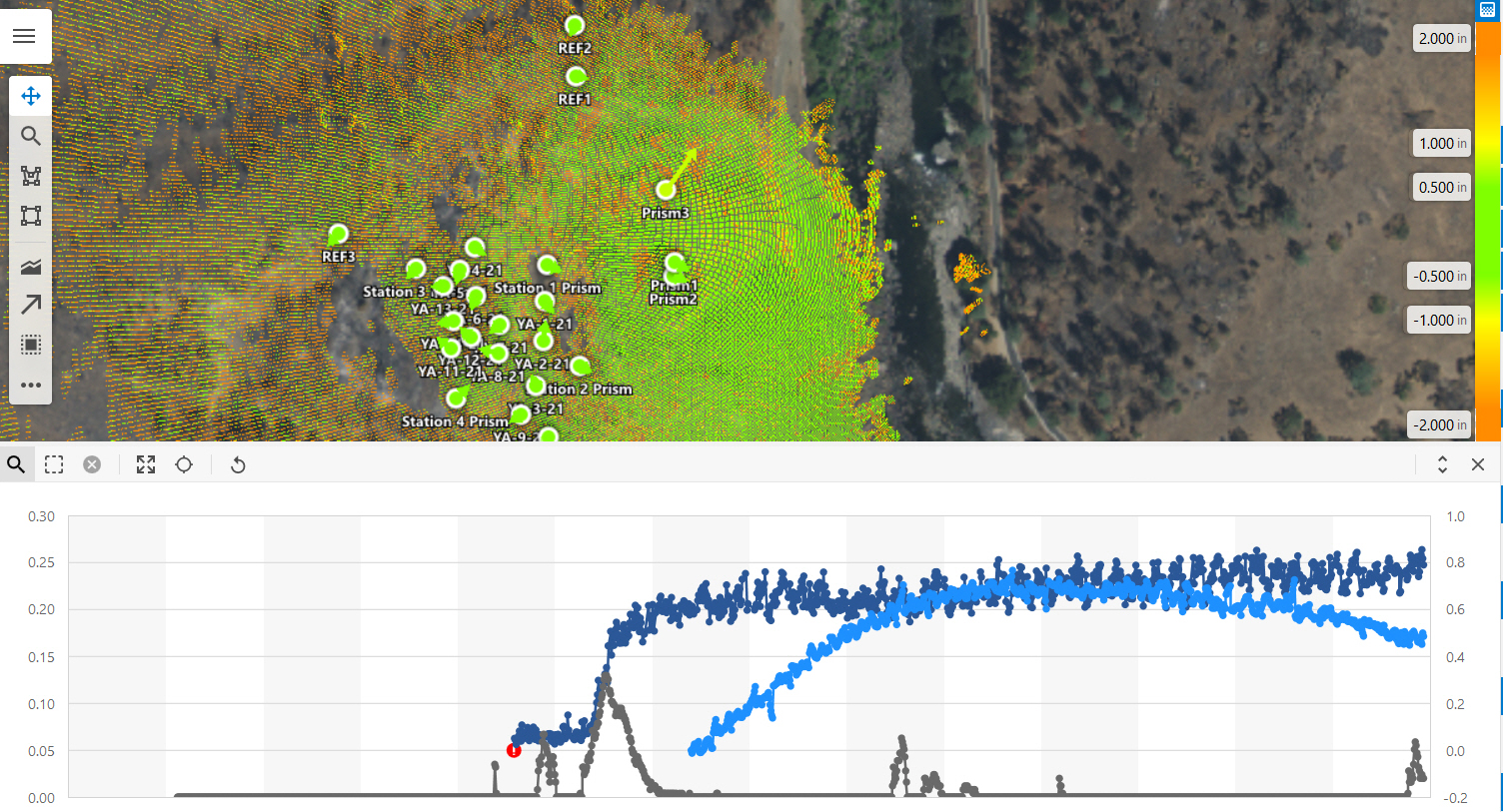 GeoMonitoring Hub sample data
